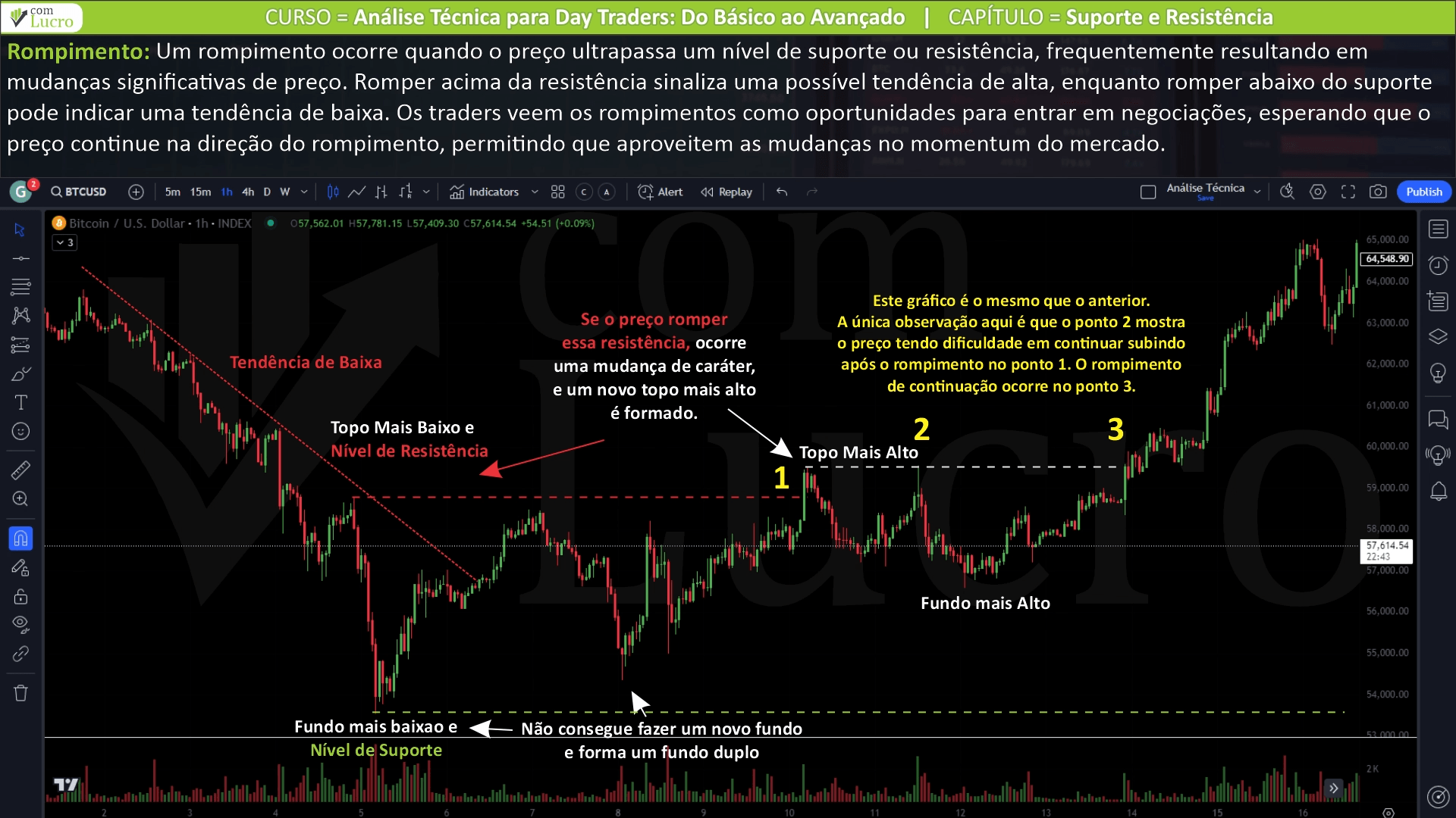 Suporte E Resist Ncia Conceitos Fundamentais Para Day Traders Lucro