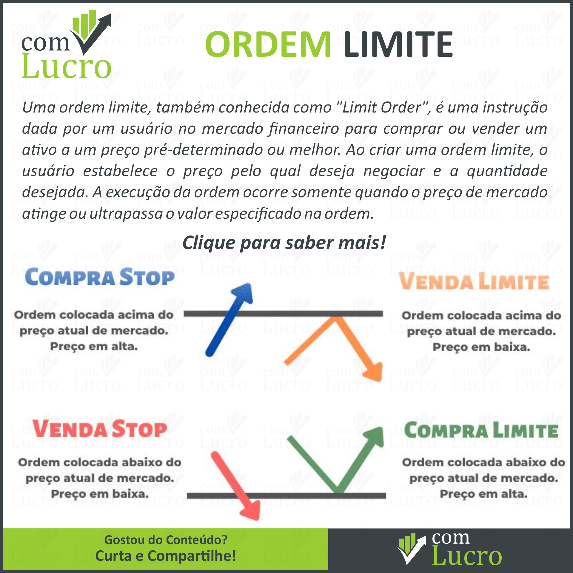 Ordem Limite (Limit Order)