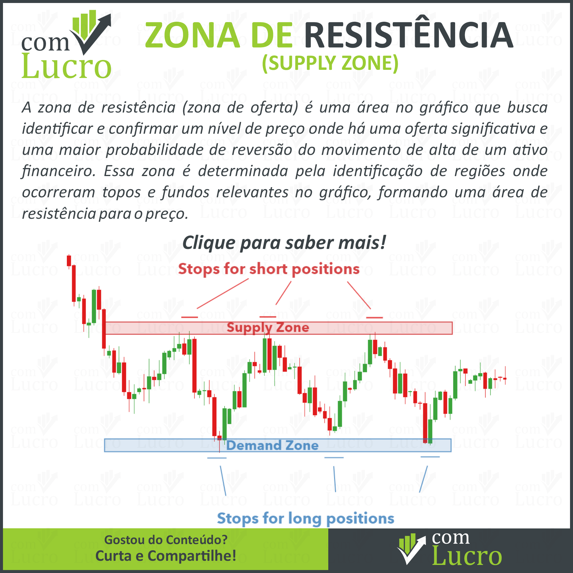 Zona de Resistência (Zona de Oferta)