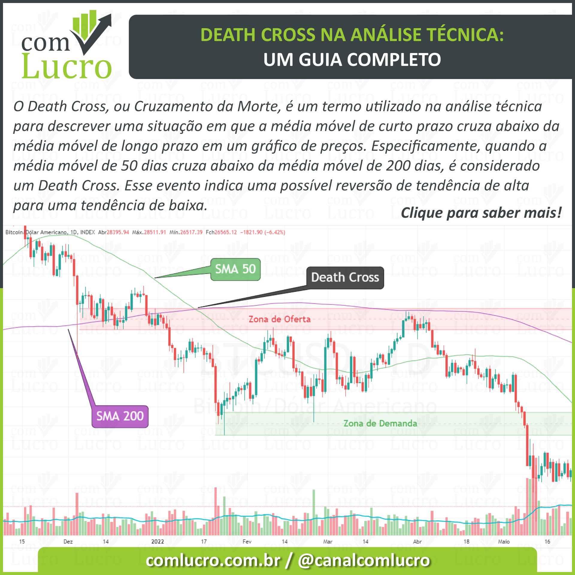 Death Cross (Cruzamento da Morte) na Análise Técnica: Um Guia Completo