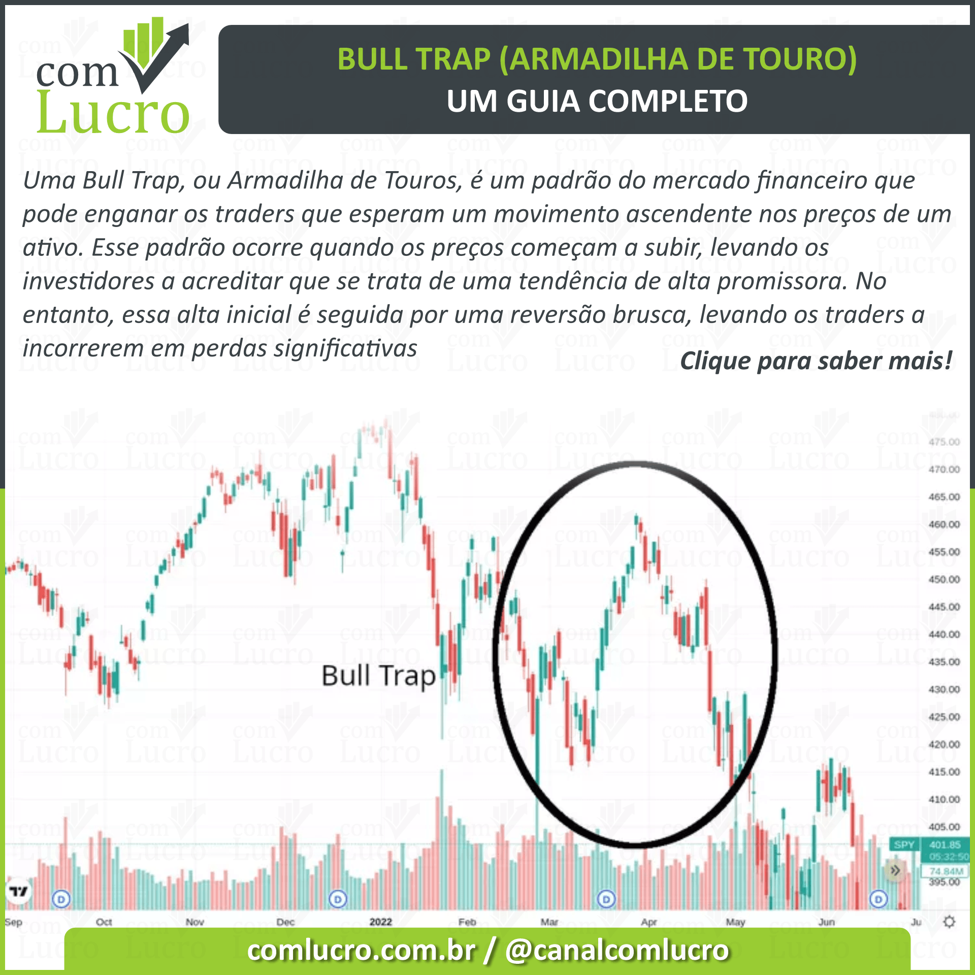 Bull Trap (Armadilha De Touros) – Um Guia Completo - Com Lucro