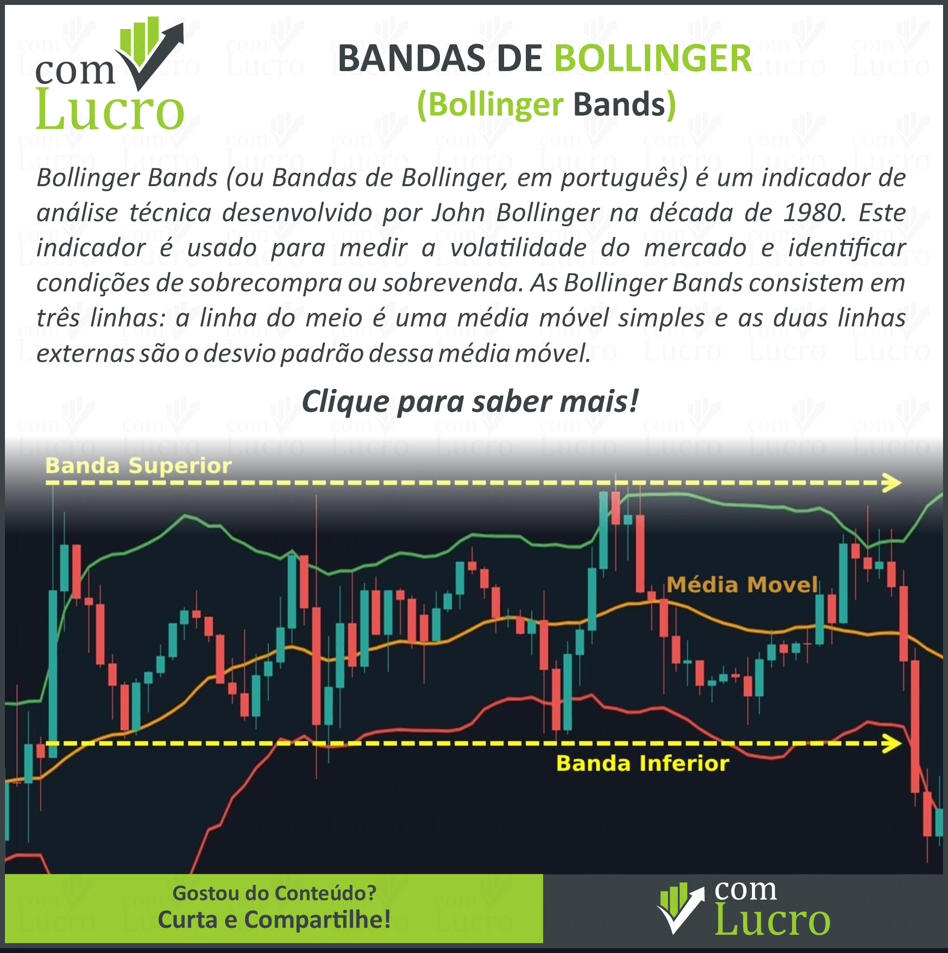 Página 2 Volatilidade Histórica — Indicadores técnicos