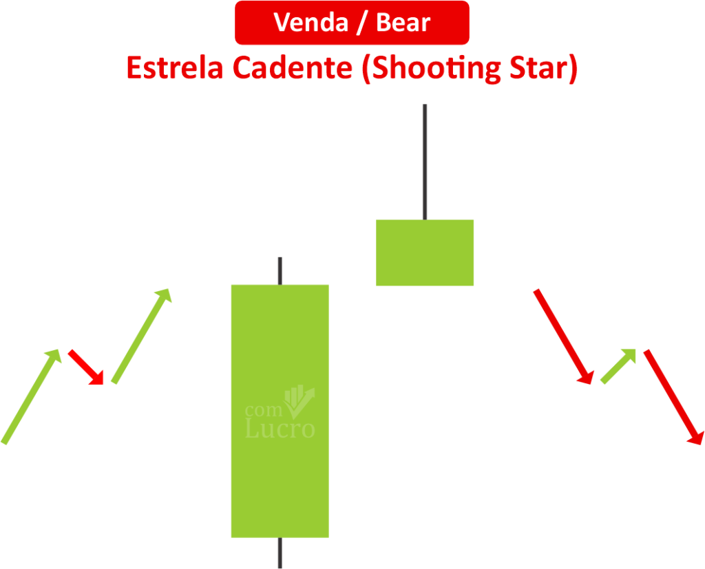 Estrela Cadente Shooting Star Comlucro