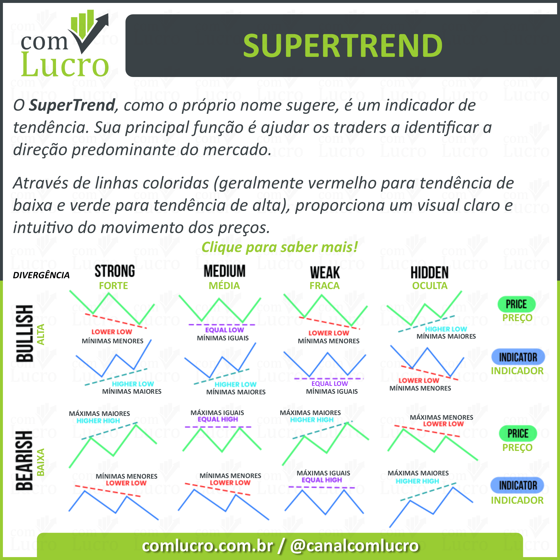 Indicador Técnico: SuperTrend – O Gu