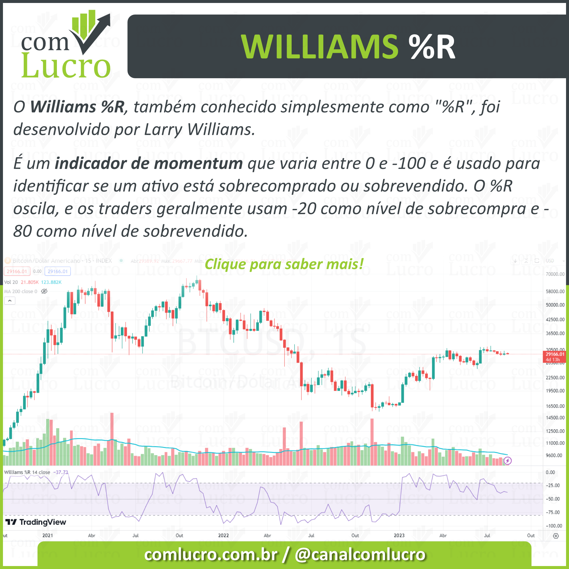 O Poder do Indicador Técnico: Williams