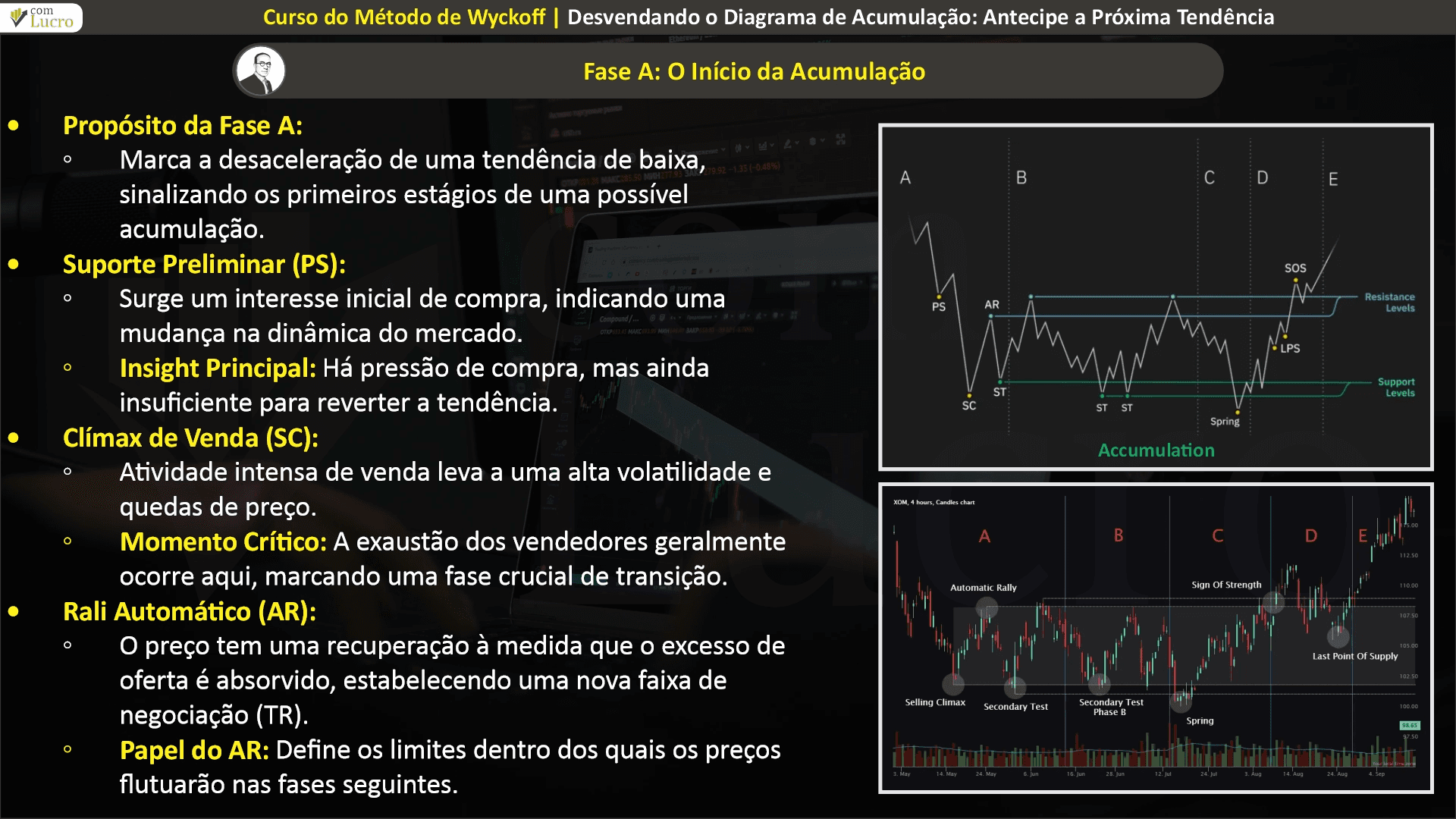 Diagrama de Acumulação de Wyckoff - ComLucro