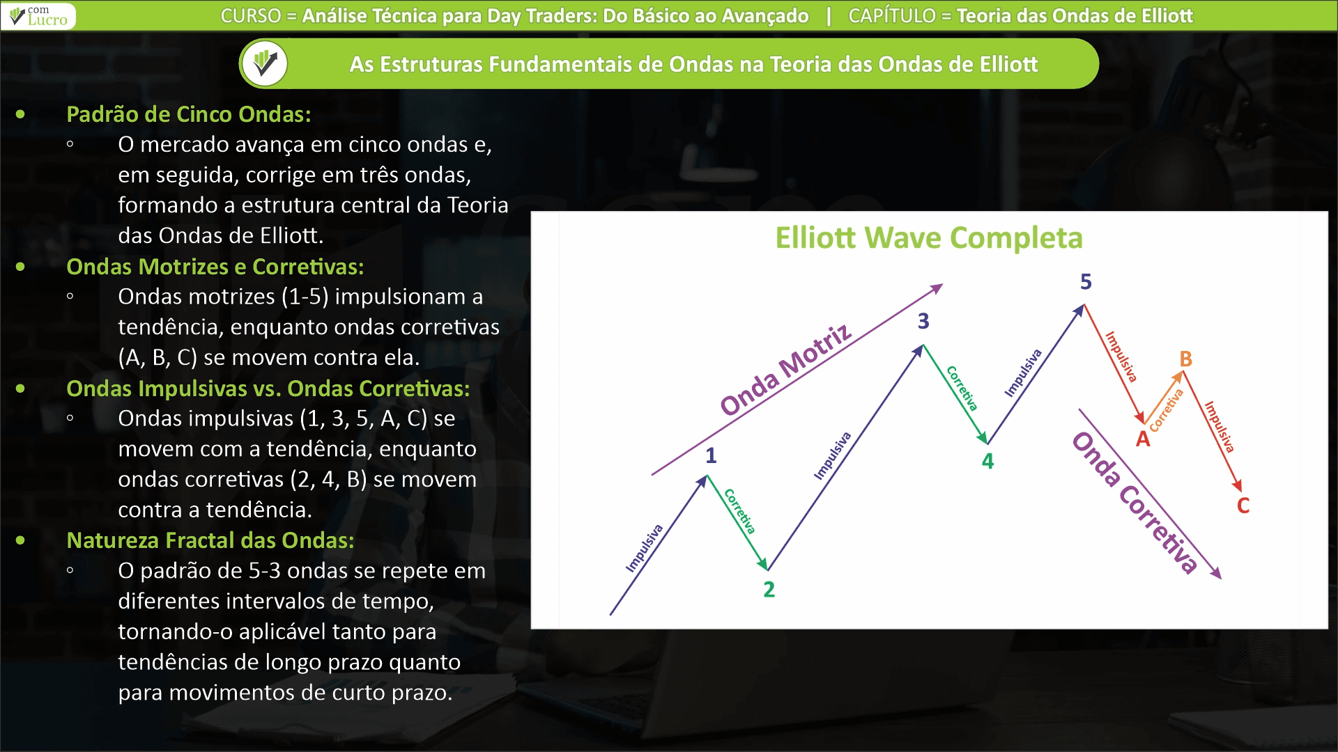 Teoria das Ondas de Elliott para Iniciantes - ComLucro