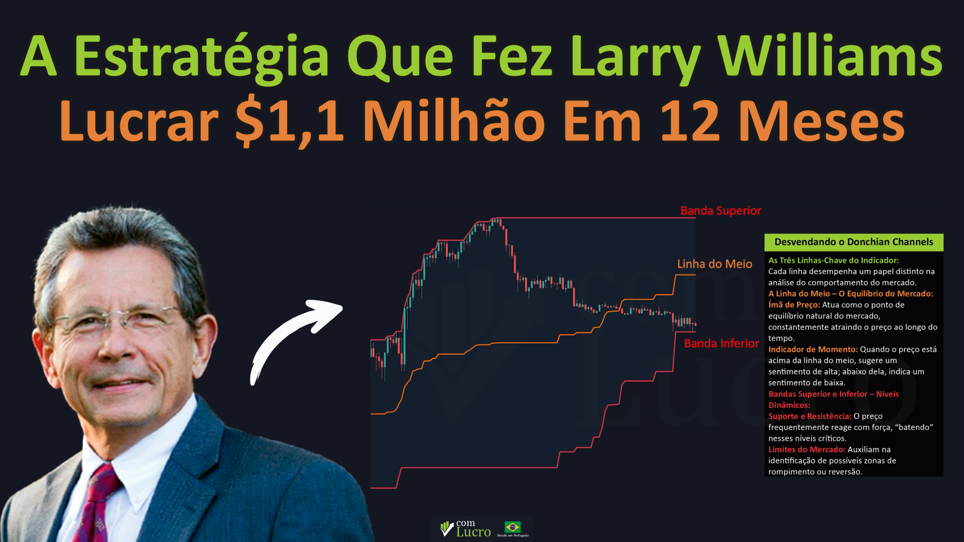 Introdução a A Estratégia Que Fez Larry Williams
