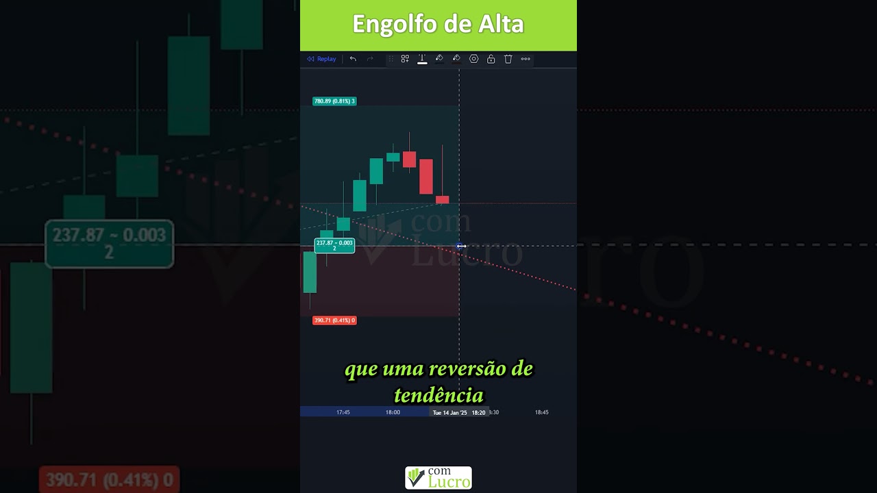 Engolfo de Alta: Aprenda identificar reversões de tendência com esse padrão de vela!