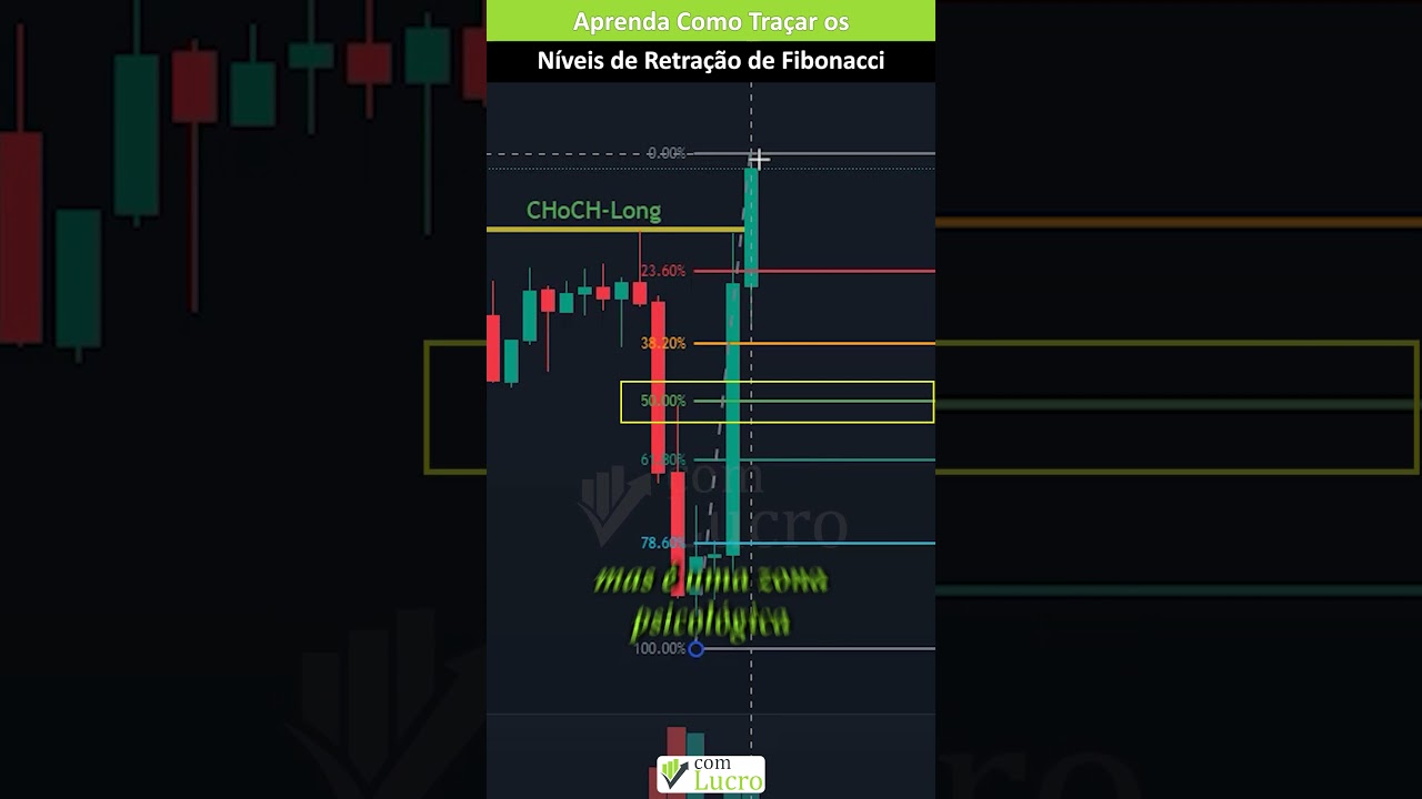Aprenda Como Traçar Níveis de Retração de Fibonacci no Trading