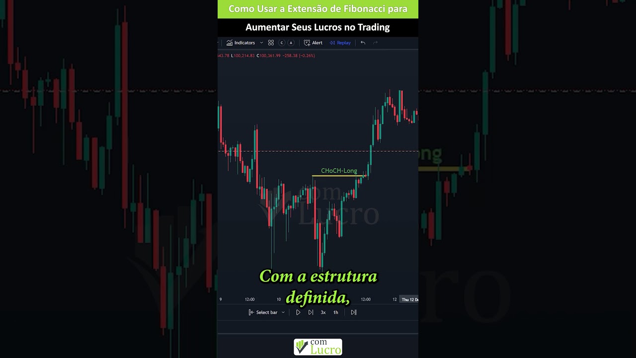 Como Usar a Extensão de Fibonacci para Aumentar Seus Lucros no Trading