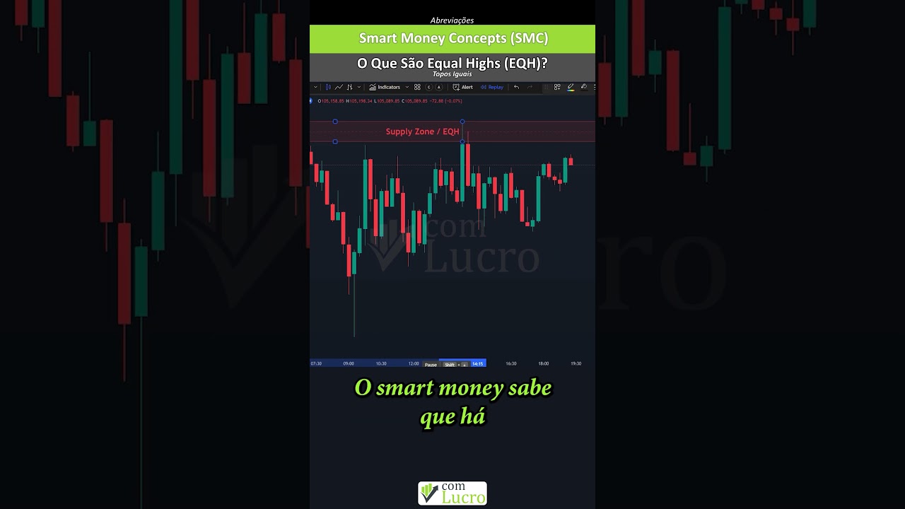 O Que São Topos Iguais / Equal Highs (EQH)? Abreviações Smart Money Concepts