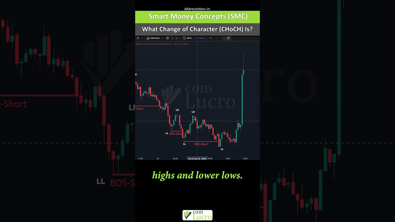 What Change of Character (CHoCH) Is? Unlock Market Reversals Like a Pro!