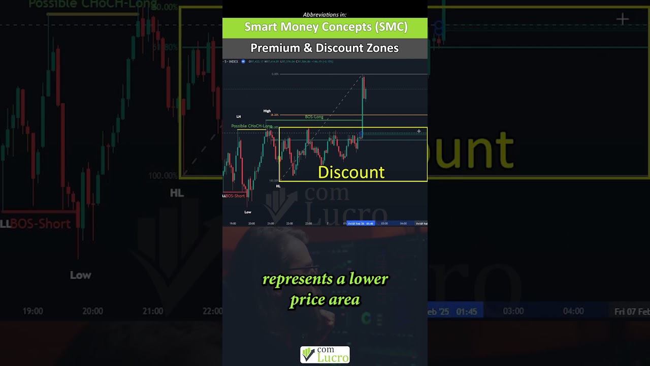 Master Premium & Discount Zones for Perfect Trade Entries!