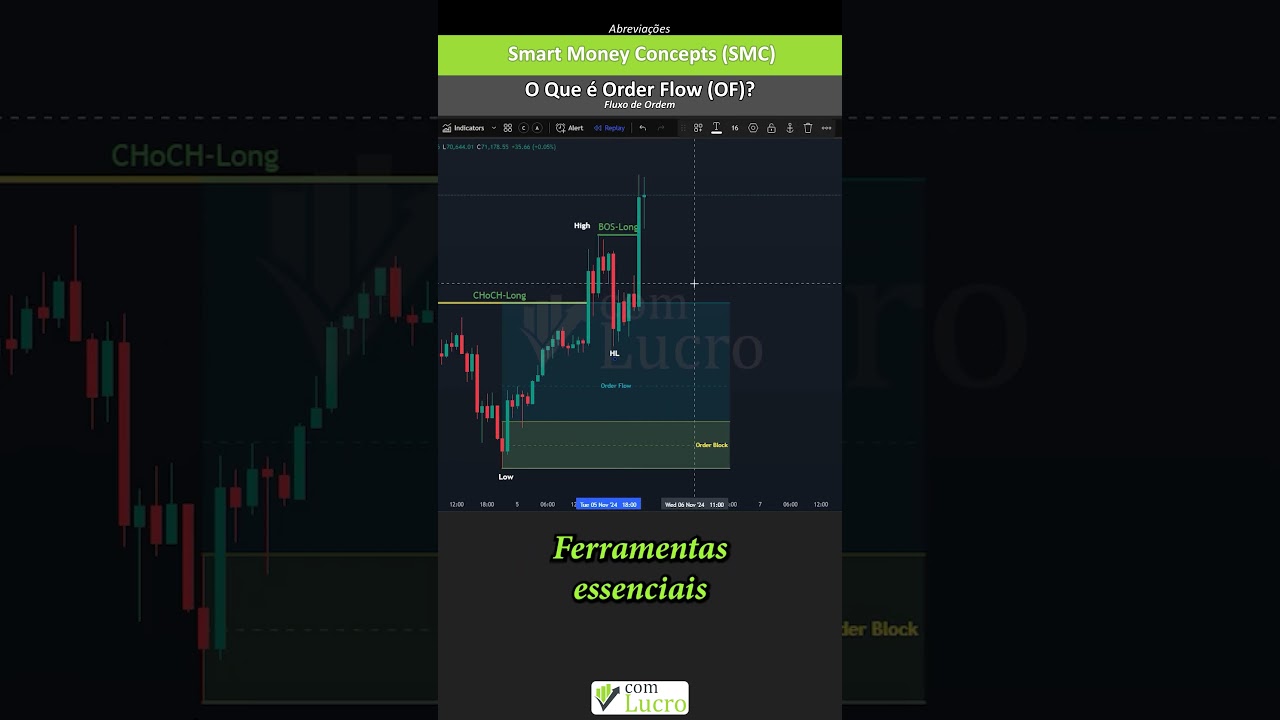 O que é Fluxo de Ordem ou Order Flow? O Segredo do Smart Money!