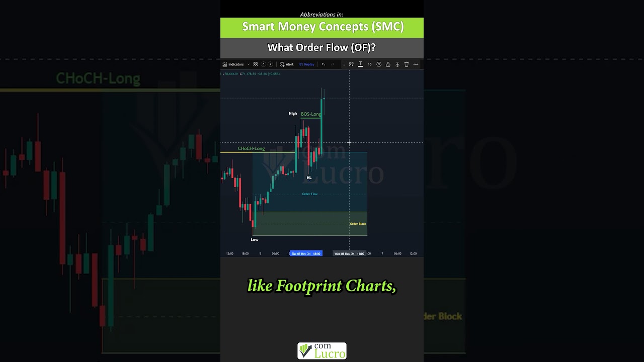 Order Flow Explained: How Smart Money Moves the Market!