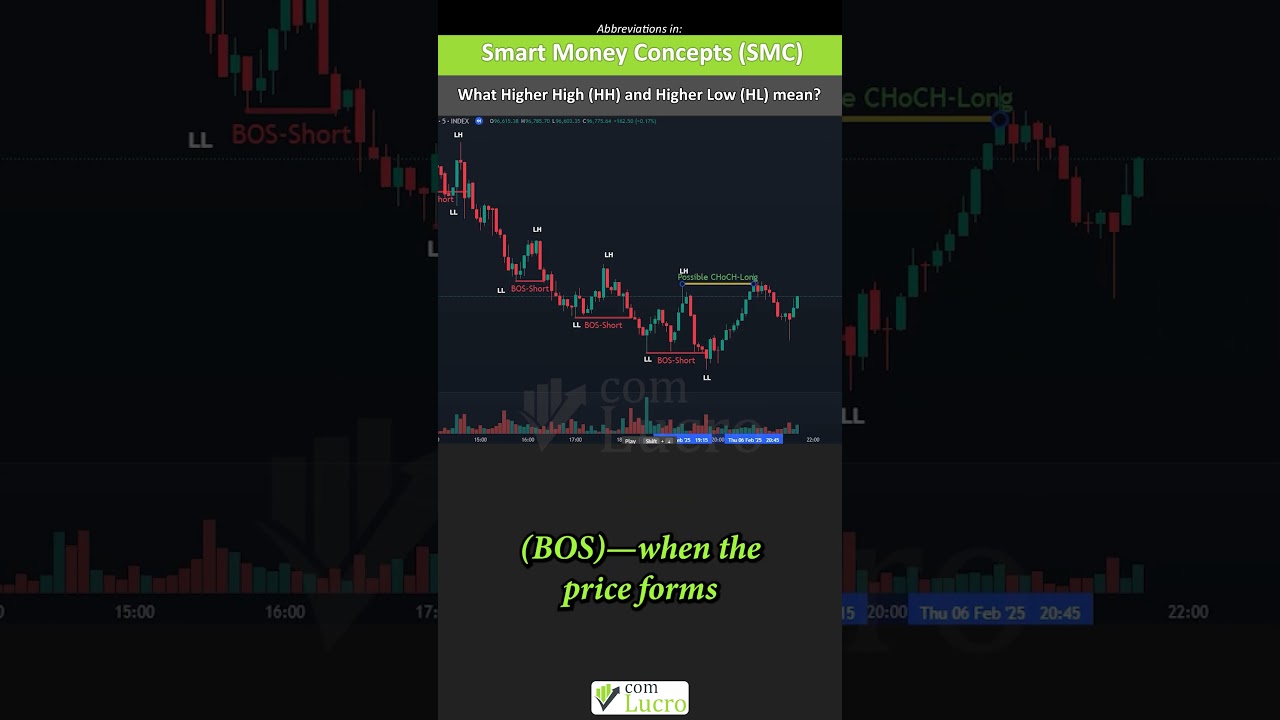 What Higher High (HH) and Higher Low (HL) mean? The Keys to Spotting an Uptrend