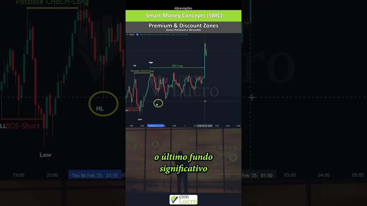 Zonas de Prêmio e Desconto: O Segredo das Melhores Entradas no Trading!