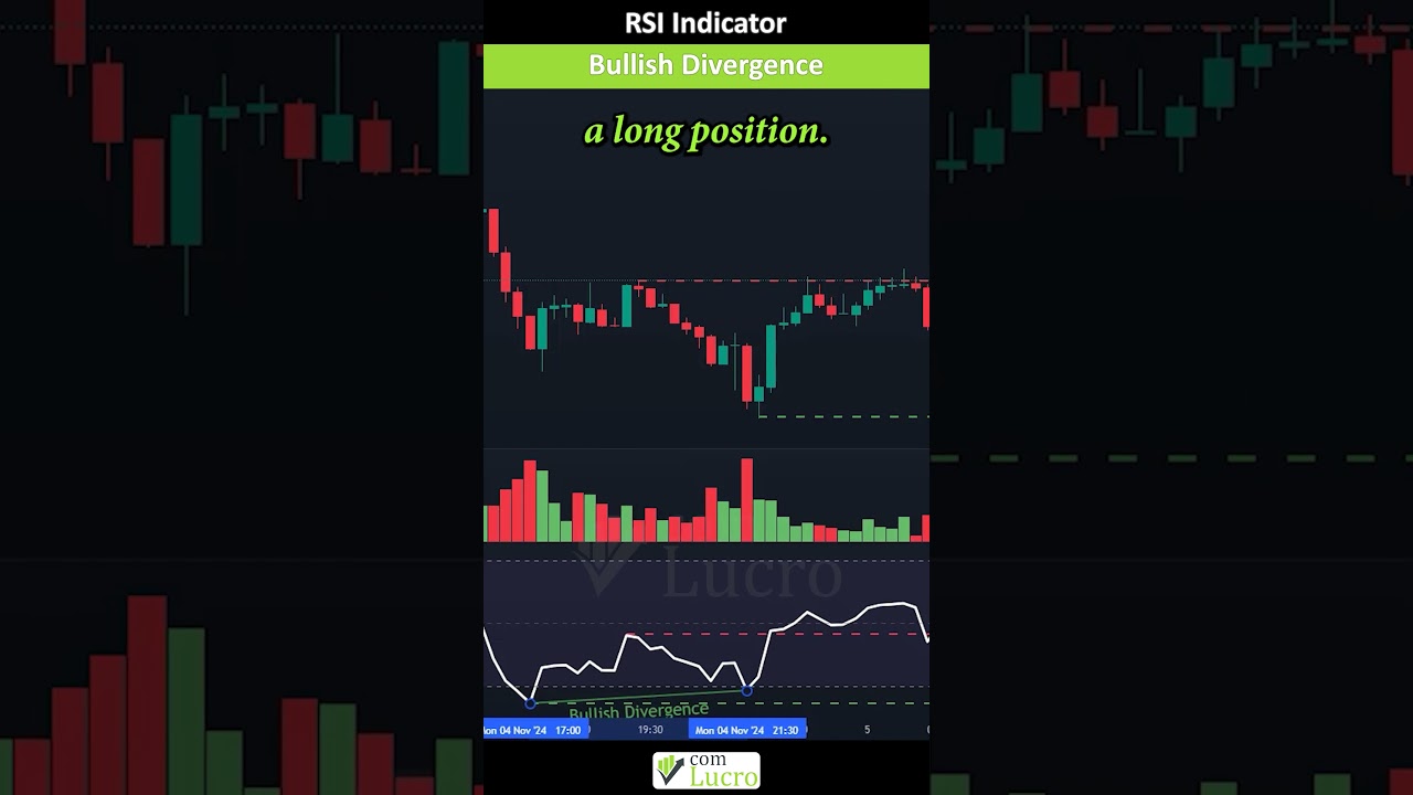 Mastering Bullish Divergence with RSI #trading #cryptocurrency #rsidivergence