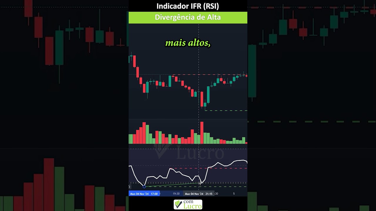 Dominando a Divergência de Alta com IFR (RSI) #trading #traderinciante #dicasdetrading