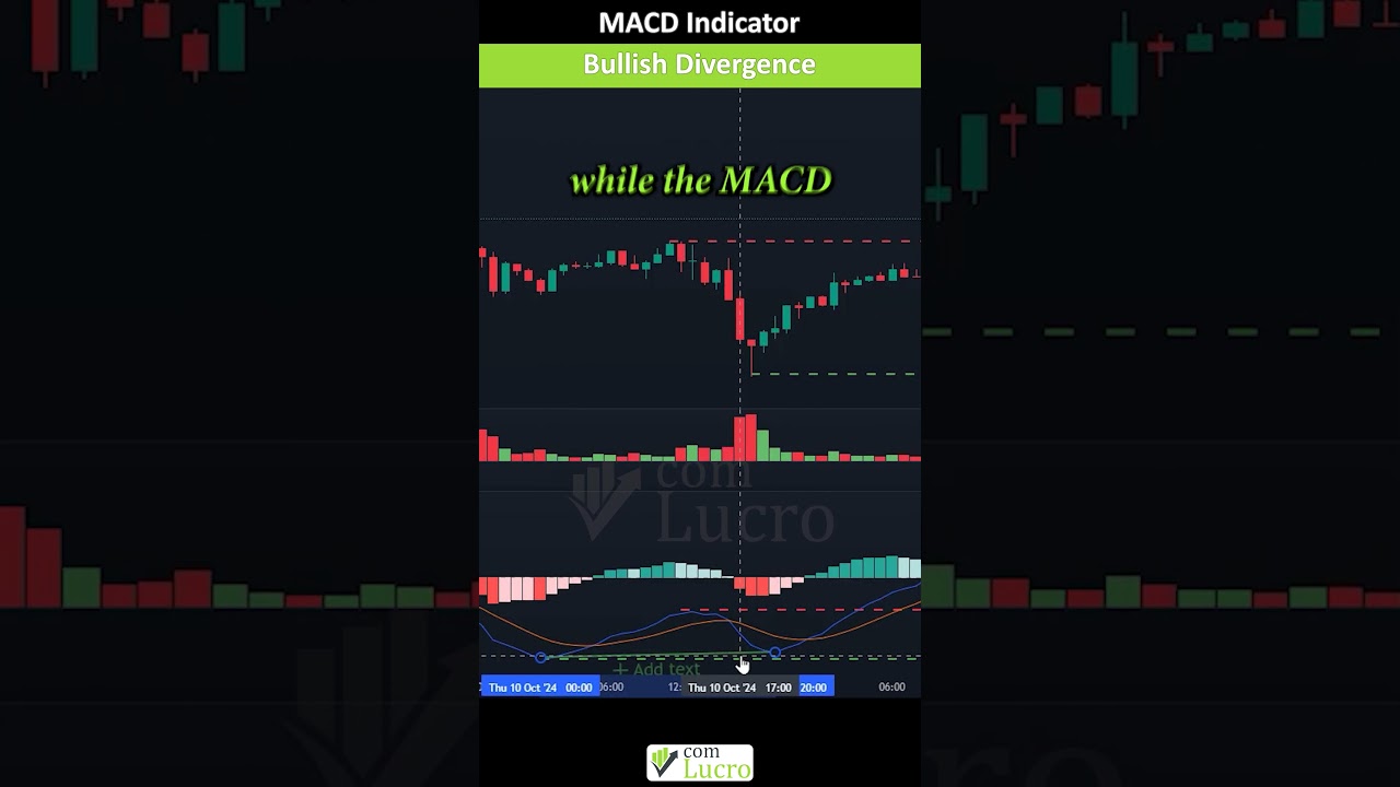 Mastering Bullish Divergence with MACD #trading #macdindicator #crypto