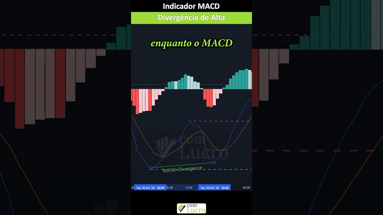 Dominando a Divergência de Alta com o MACD # #trading #traderinciante #macdindicator