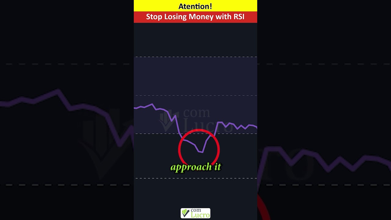 Stop Losing Money with RSI #trading #rsistrategy #smartmoney