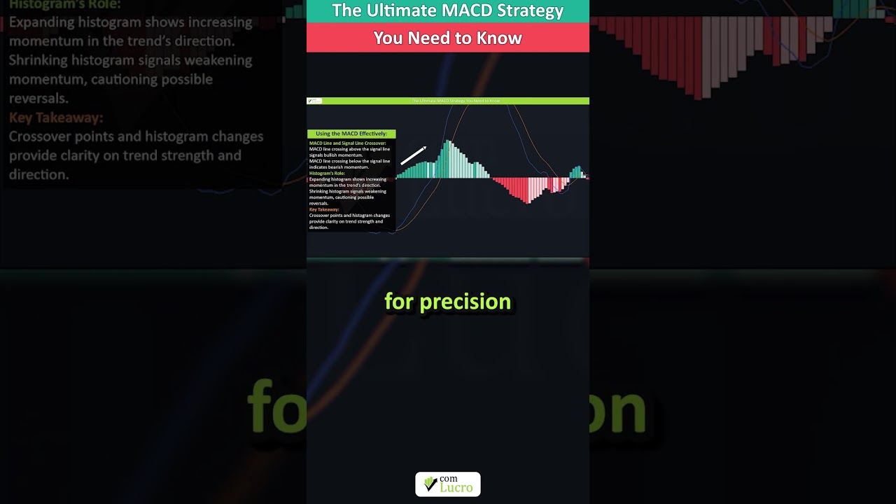 Master MACD with 200-Day EMA: Pro Tips for Traders #trading #macd #tradingstrategy