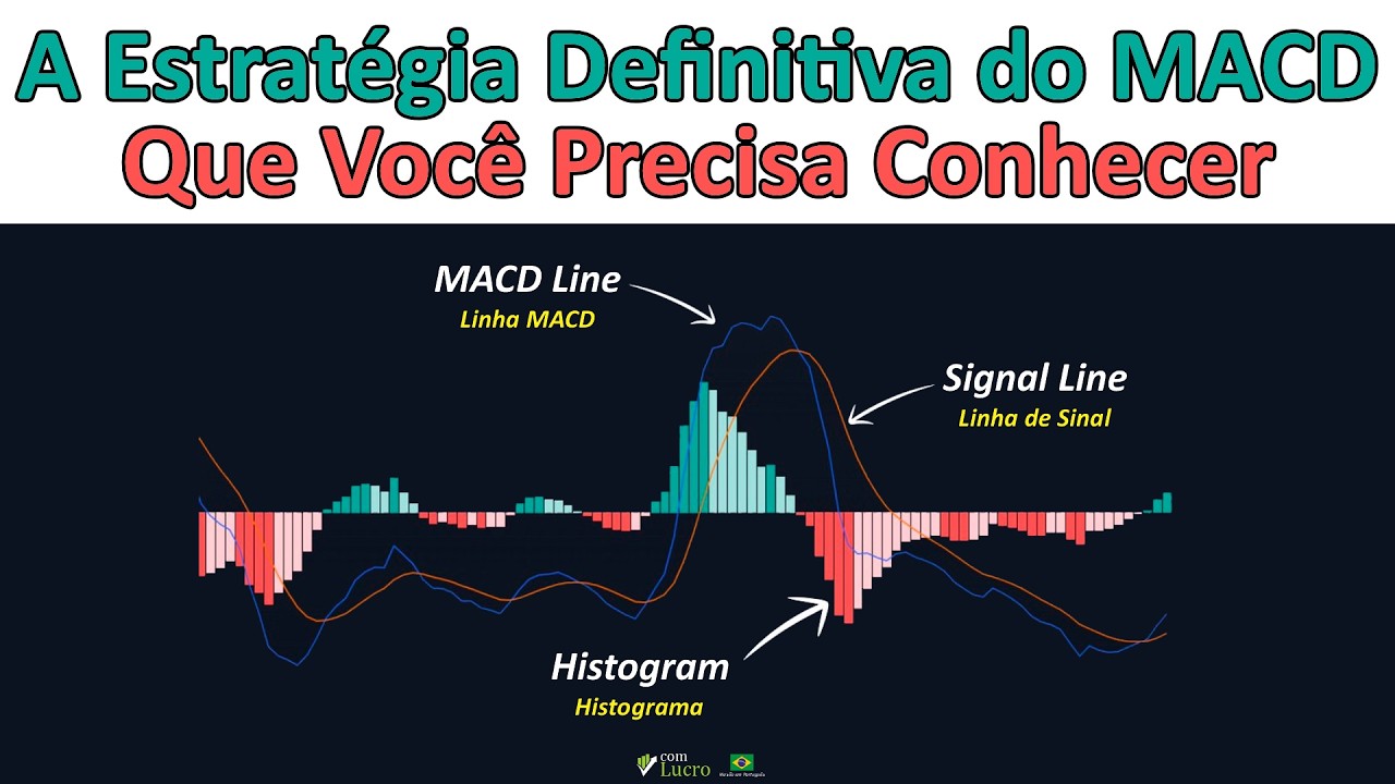A Estratégia Definitiva do MACD Que Você Precisa Conhecer