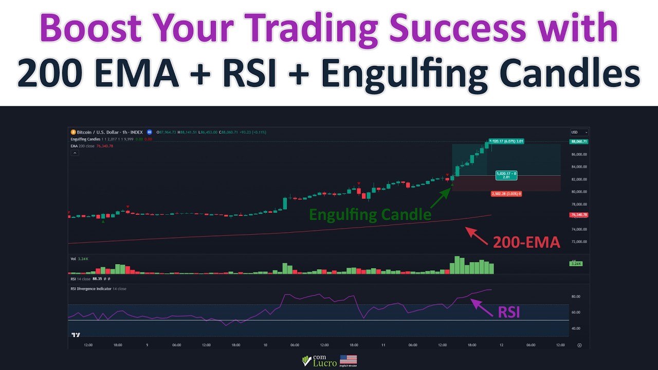 Boost Your Trading Success with 200 EMA + RSI + Engulfing Candles