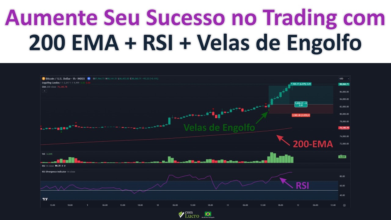 Aumente Seu Sucesso no Trading com 200 EMA + RSI + Velas de Engolfo