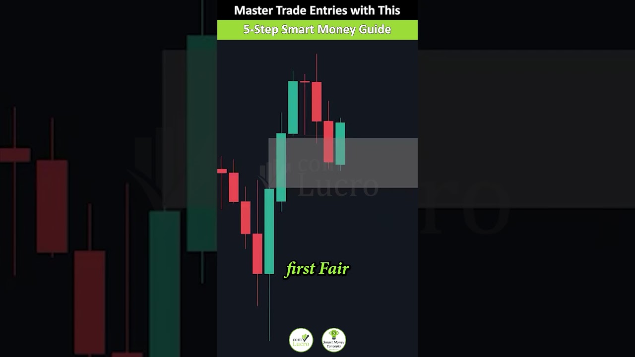 Master Trade Entries with This 5-Step Smart Money Guide #trading #smartmoneyconcepts