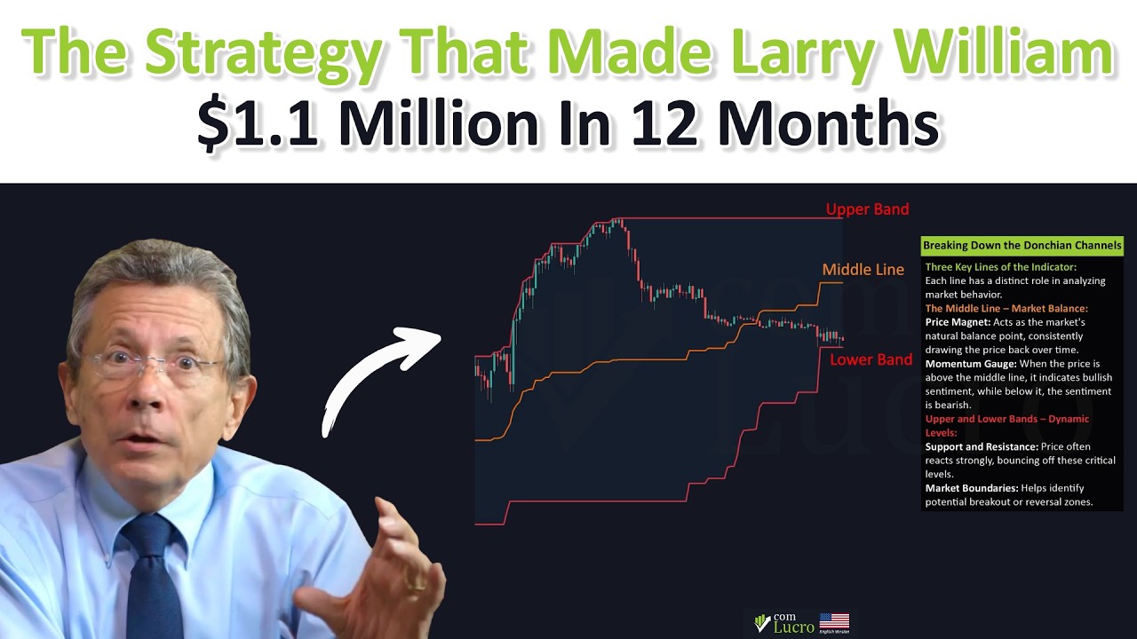 The Strategy That Made Larry William $1.1 Million In 12 Months