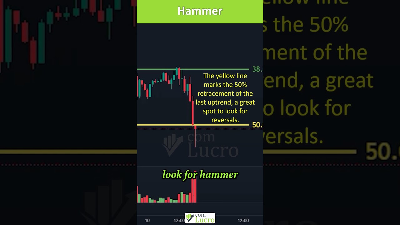 Master the Hammer Candlestick Pattern in Trading!