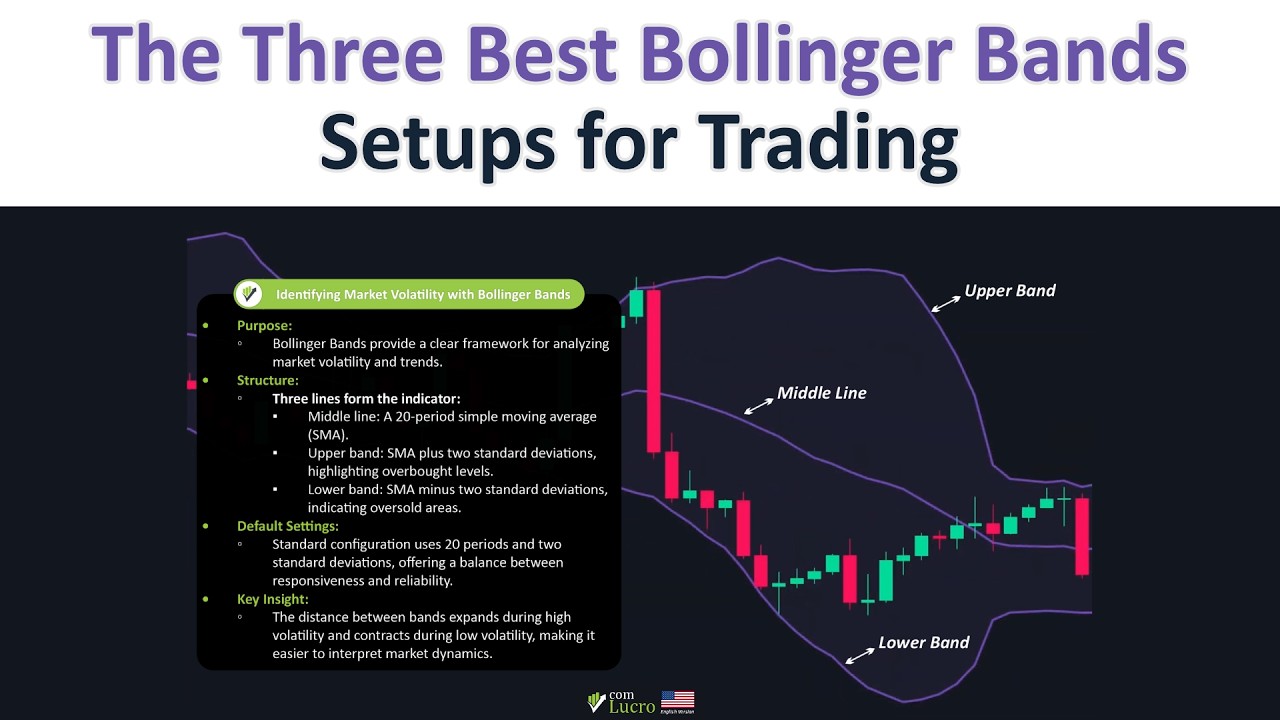 The Three Best Bollinger Bands Setups for Trading