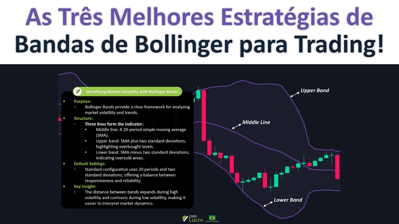 As Três Melhores Estratégias de Bandas de Bollinger para Trading!