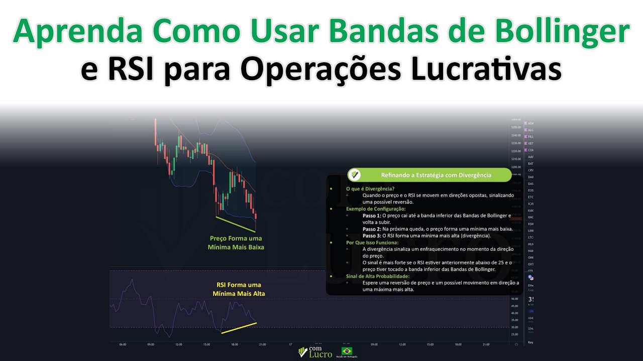 Aprenda Como Usar Bandas de Bollinger e RSI para Operações Lucrativas