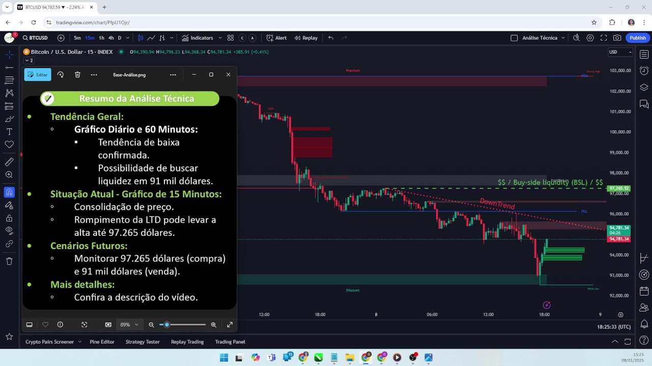 Atualização Bitcoin – 06/01/2025 a 08/01/2025: Tendências e Oportunidades de Mercado
