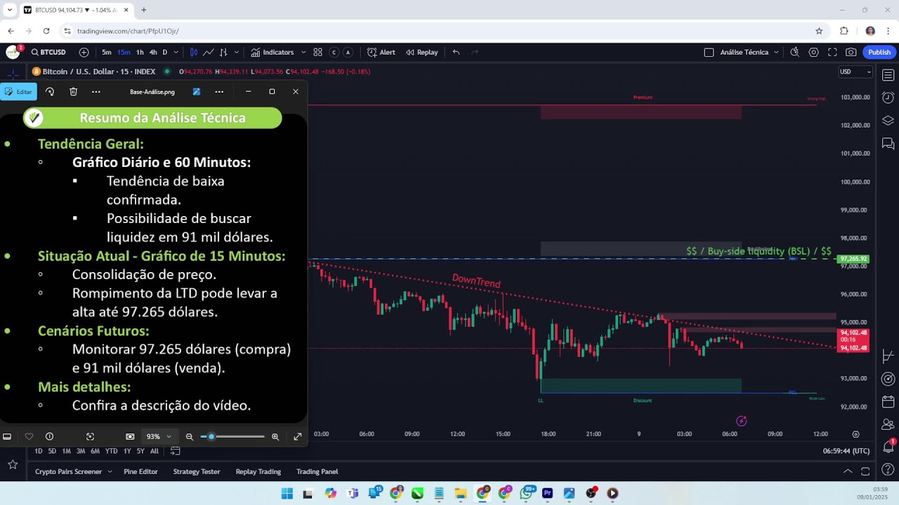 Atualização Bitcoin – 08/01/2025: Tendências e Oportunidades de Mercado