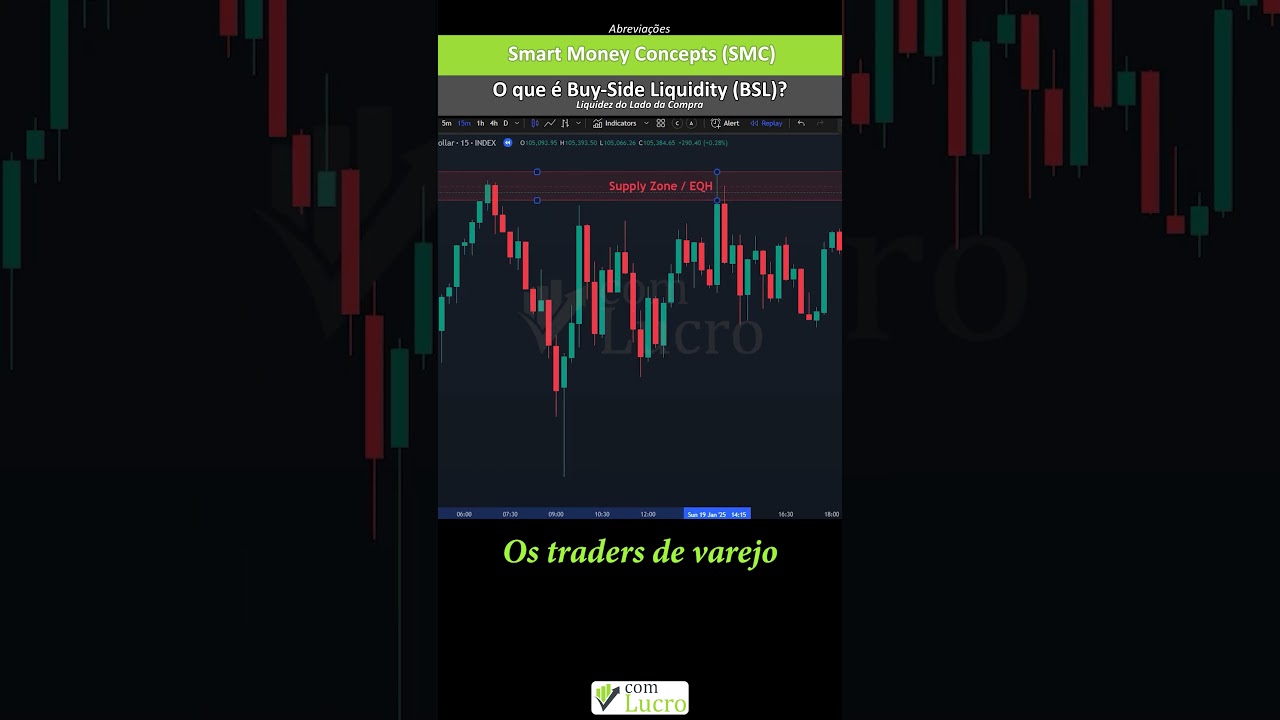 Você sabe o que é Buy-Side Liquidity? Como Instituições Movem o Mercado!