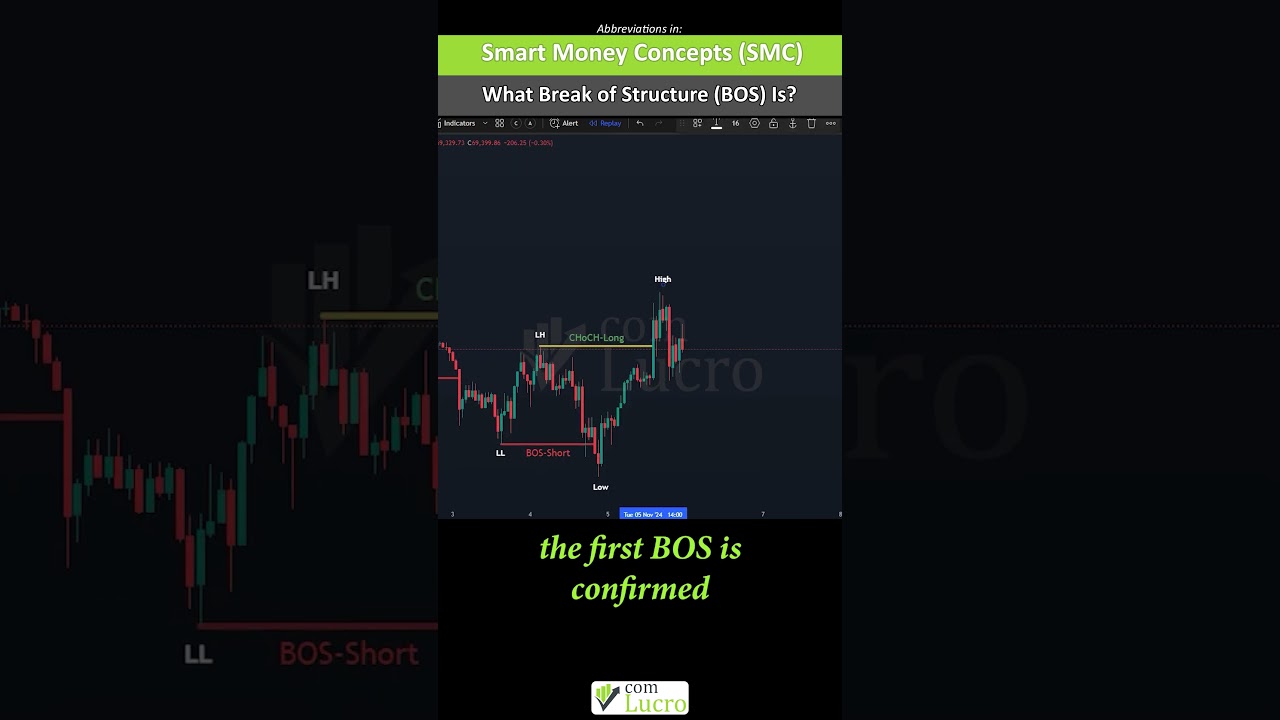 What Break of Structure (BOS) Is? The Key to Trading Market Trends