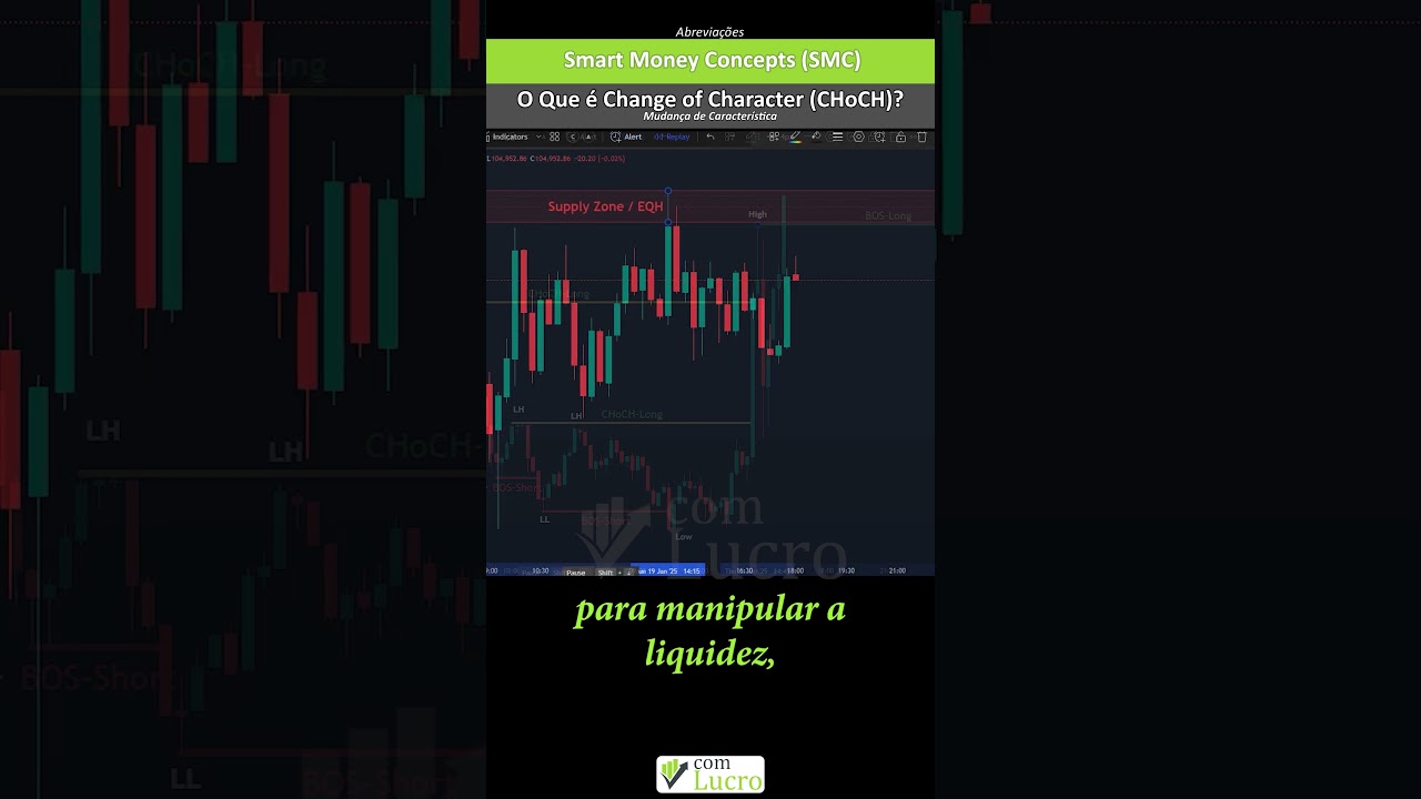 O Que é Mudança de Característica (Change of Character – CHoCH)?