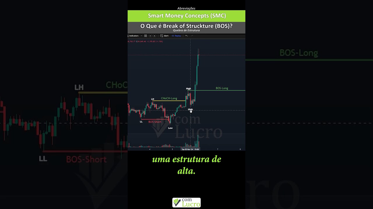 O que é Break of Structure (BOS)? Aprenda Quebra de Estrutura e Evite Falsos Rompimentos!