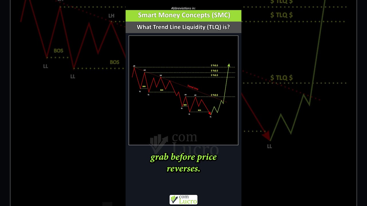 What Trend Line Liquidity Is? The Trap Most Traders Fall Into!