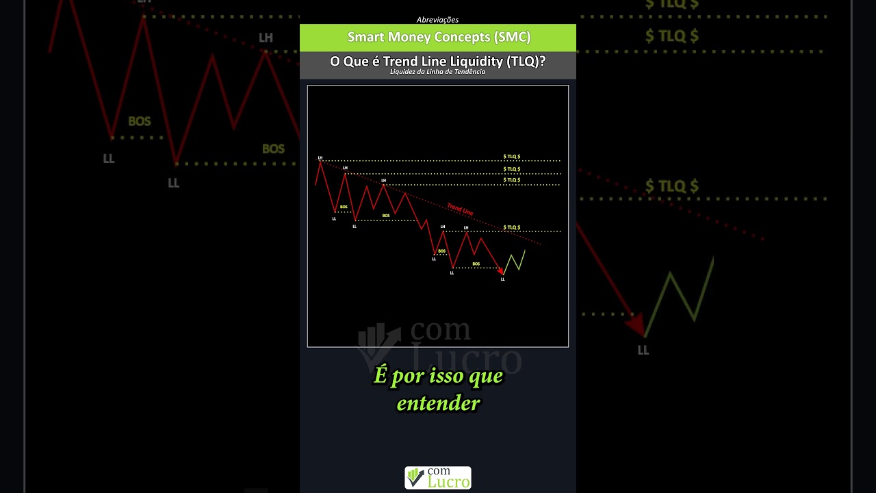 O Que é Trend Line Liquidity (TLQ)? Como o Smart Money Explora Seu Stop!