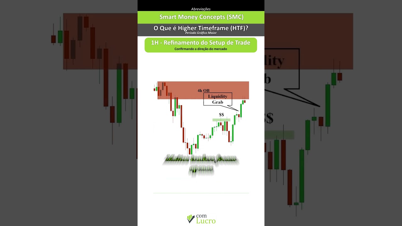 O Que é um Período Gráfico Maior? Veja Como Isso Pode Melhorar Seu Trading!