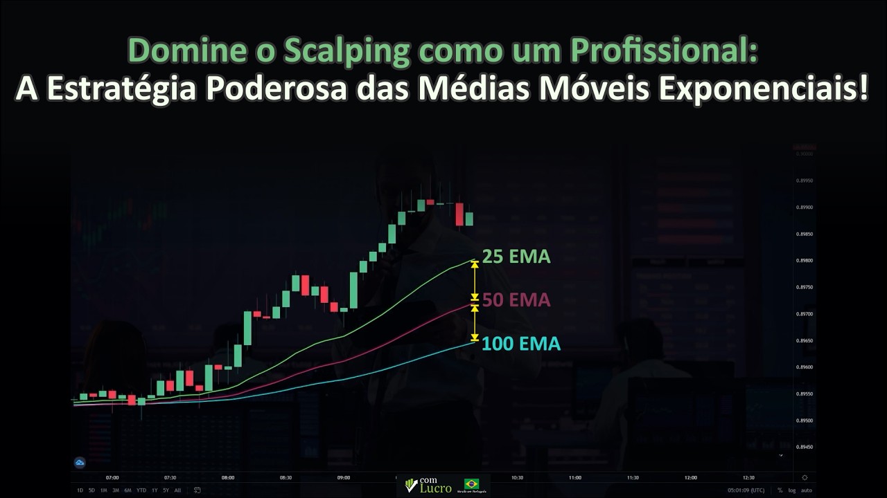 Domine o Scalping como um Profissional: A Estratégia Poderosa das Médias Móveis Exponenciais!
