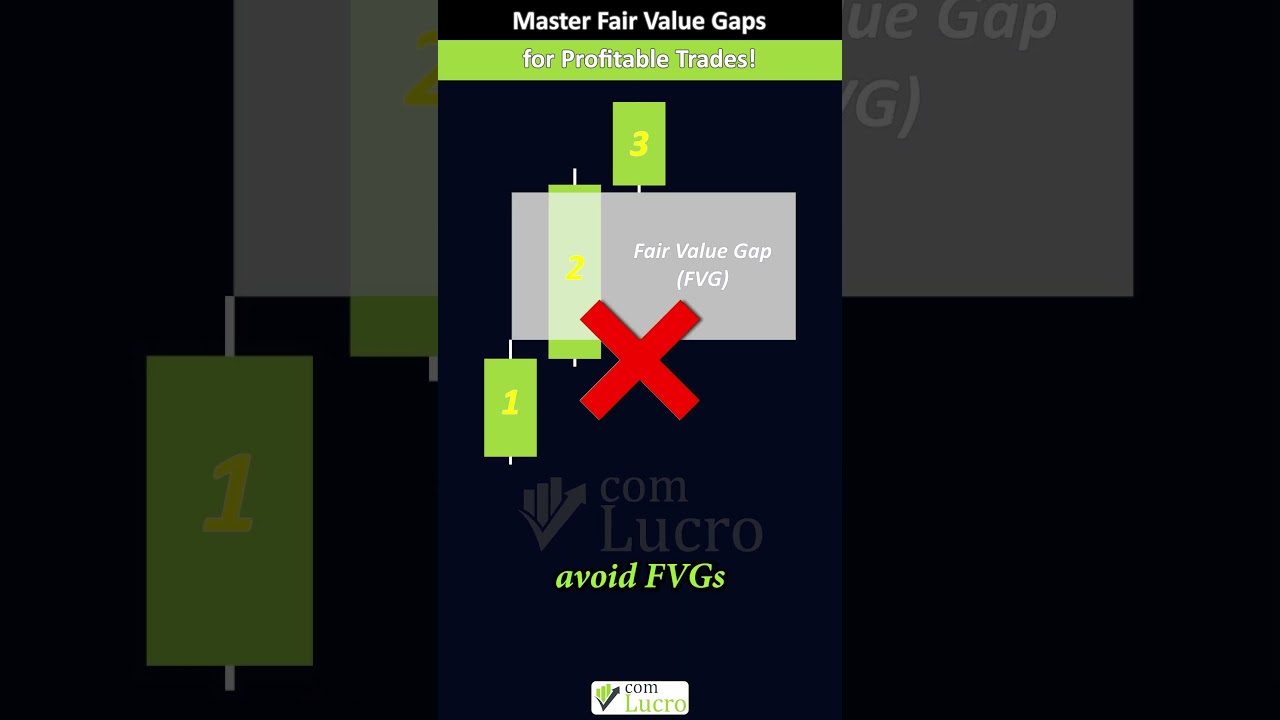 Master Fair Value Gaps for Profitable Trades!