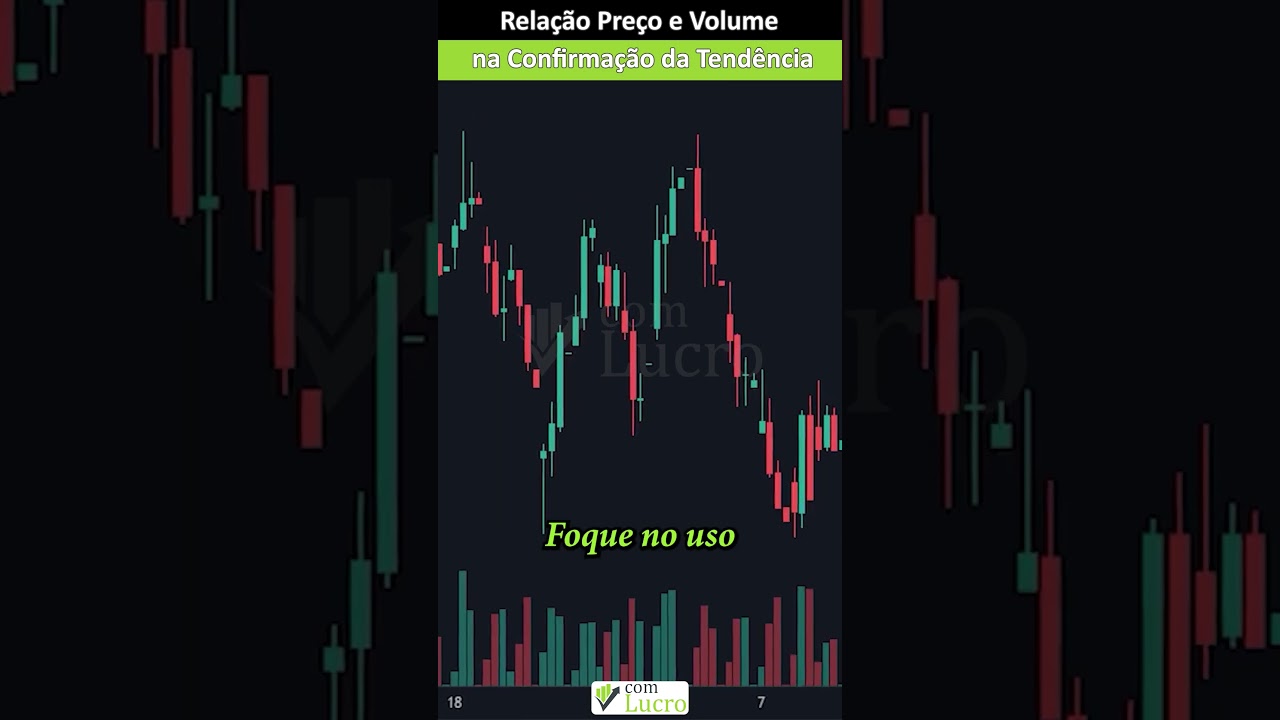 Relação Preço e Volume na Confirmação da Tendência