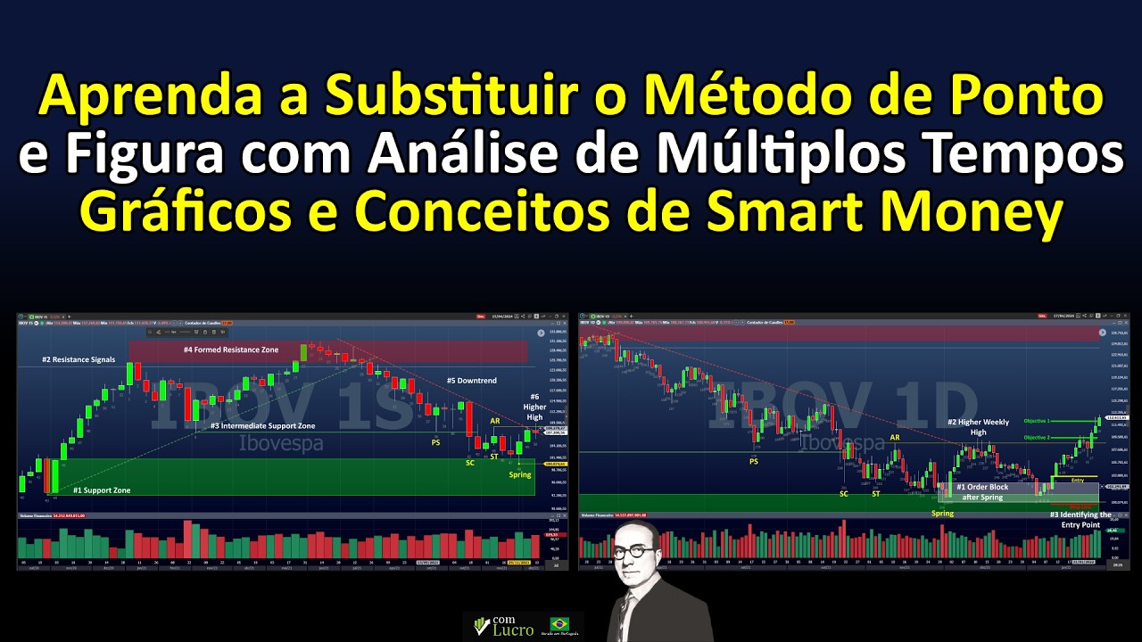 Aprenda a Substituir o Método de Ponto e Figura com Análise de Múltiplos Períodos Gráficos e SM